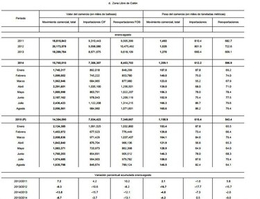 Zona Libre de Colón registra el movimiento comercial más bajo en cinco años: Contraloría