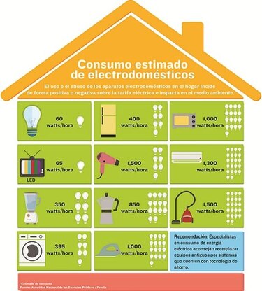 Hacia un consumo energético más verde