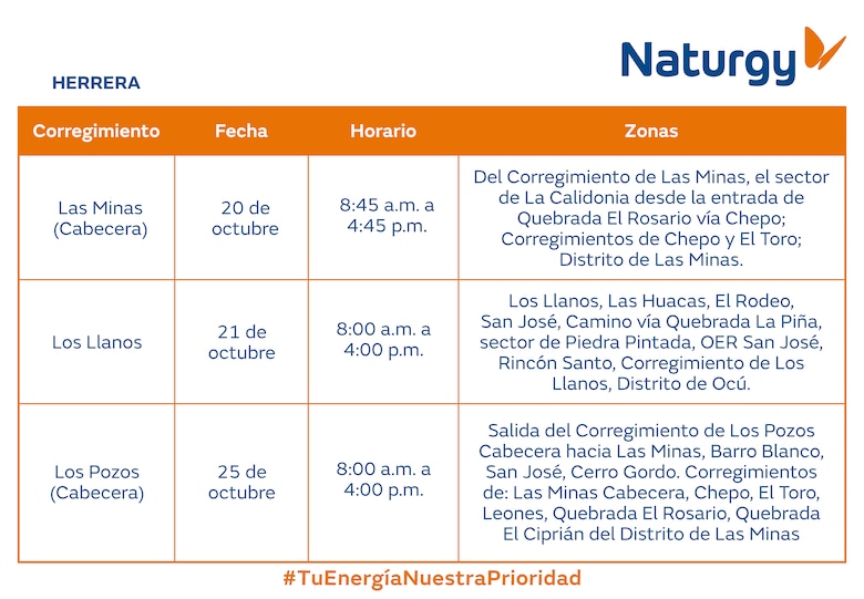Trabajos de mantenimiento en la red eléctrica del 20 al 26 de octubre 2025