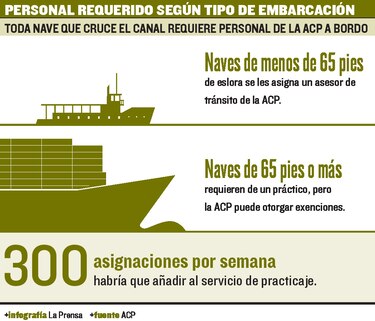 Exigen prácticos en barcos menores