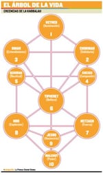 El origen de las creencias