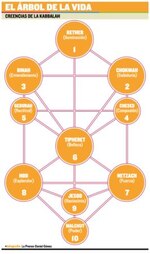 El origen de las creencias