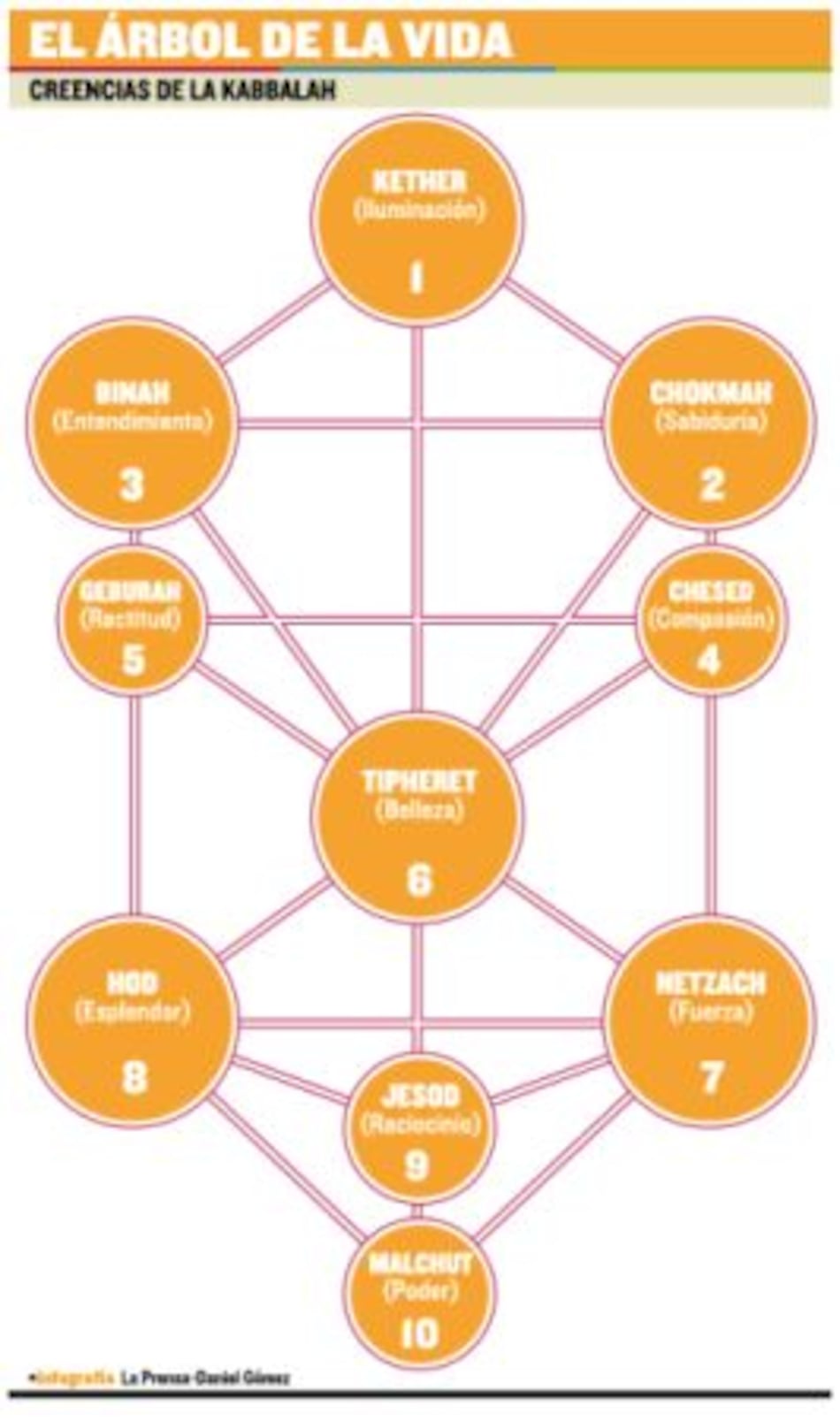 El origen de las creencias