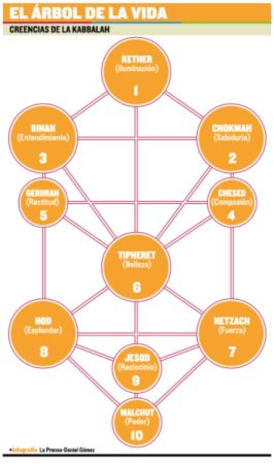 El origen de las creencias