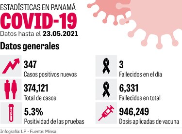Panamá ya tiene completo su portafolio de vacunas anticovid