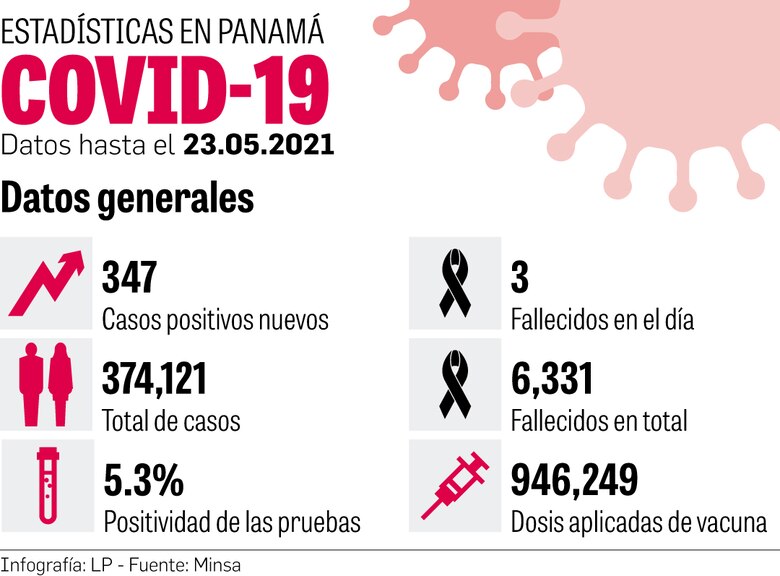Panamá ya tiene completo su portafolio de vacunas anticovid