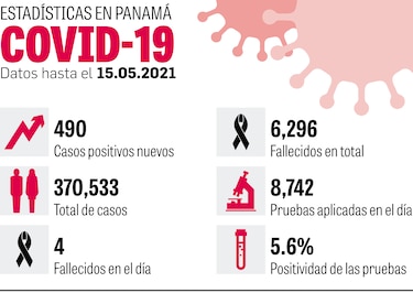Los tropiezos de la vacunación contra la Covid-19