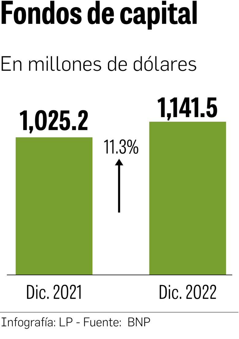 Demanda de Waked contra BNP abre el debate sobre debilidad judicial y su efecto en la economía