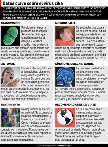 Nicaragua reporta primeros dos casos de contagio de zika