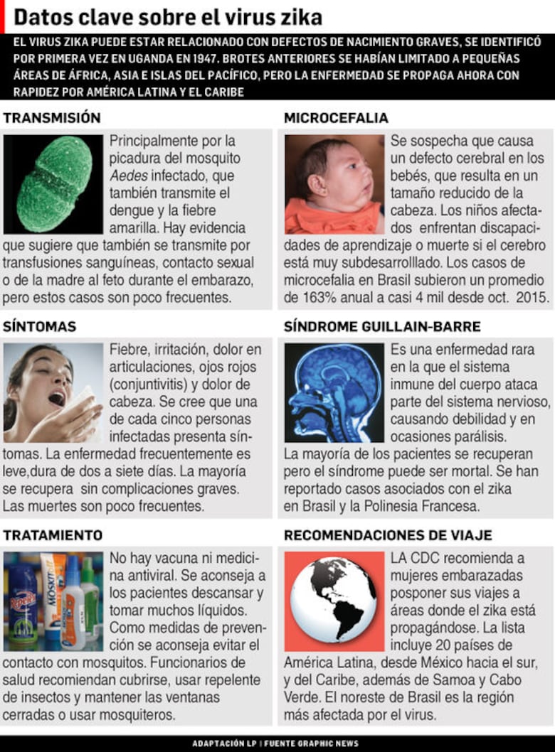 Nicaragua reporta primeros dos casos de contagio de zika