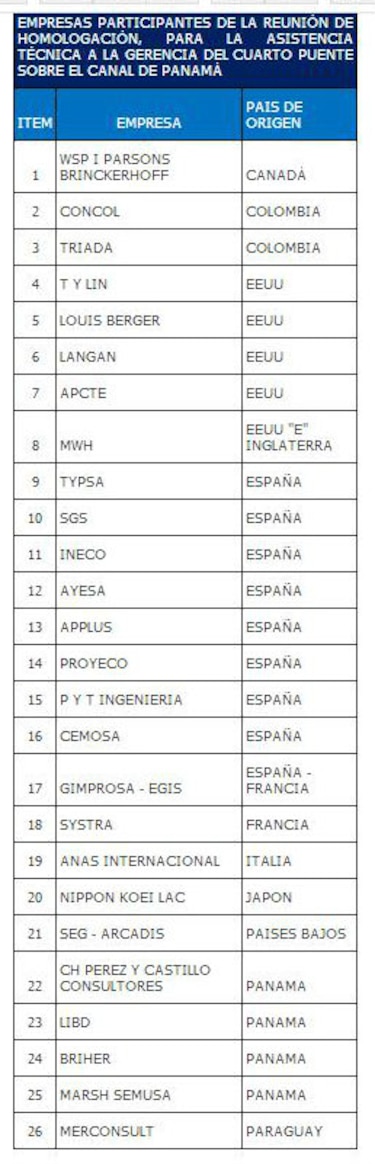 26 empresas, interesadas en primera licitación del cuarto puente sobre el Canal de Panamá
