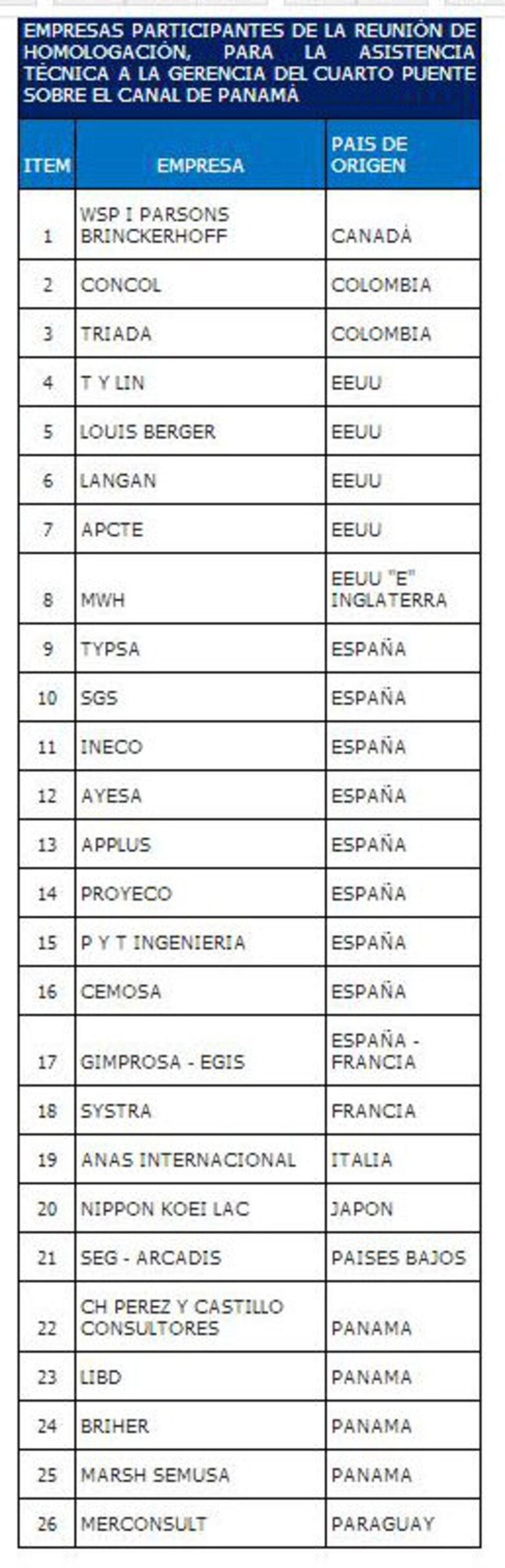 26 empresas, interesadas en primera licitación del cuarto puente sobre el Canal de Panamá