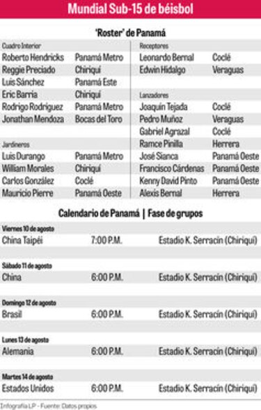 ‘Llegó la hora de demostrar’