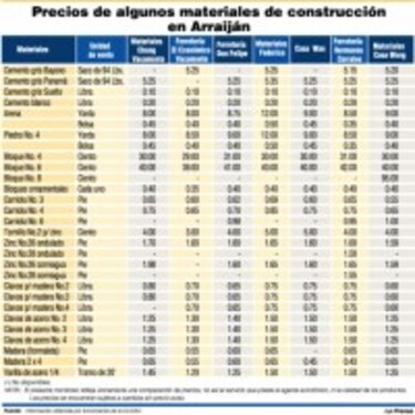 Garantías en los productos
