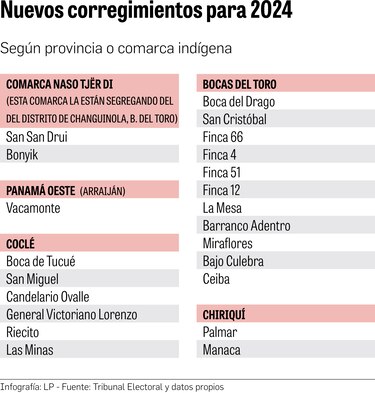 Municipios y juntas comunales: rehenes de la política, la falta de recursos y el control del Gobierno