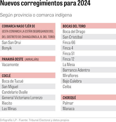 Se elegirán 22 nuevos ediles para el 2024