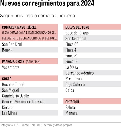 Municipios y juntas comunales: rehenes de la política, la falta de recursos y el control del Gobierno