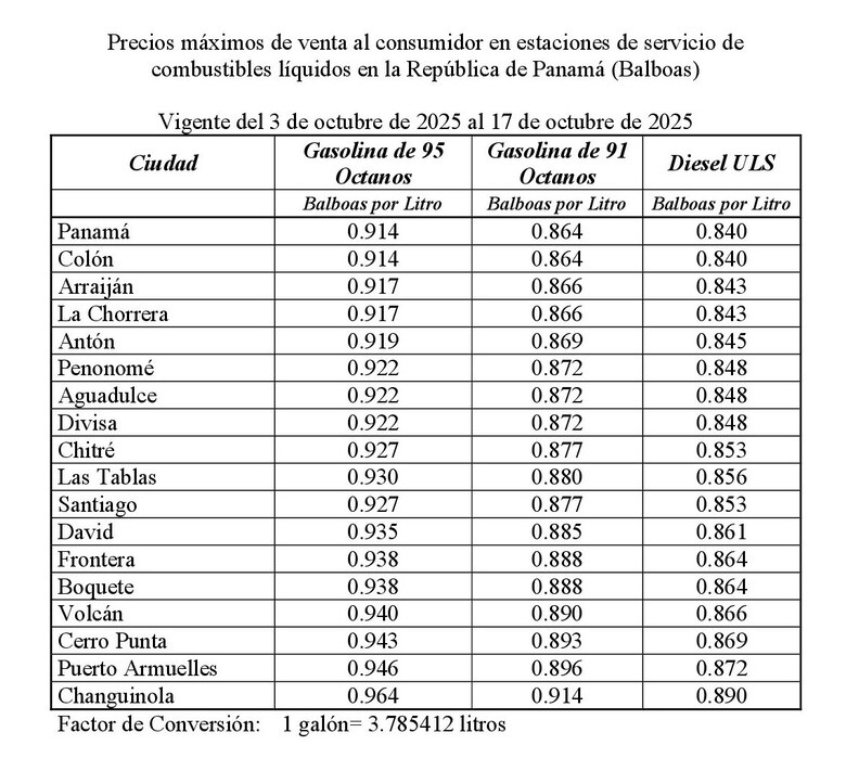 Estos son los nuevos precios de los combustibles; se registra una leve disminución