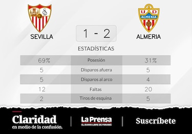 Ramazani y Sadiq decretaron el triunfo ante Sevilla
