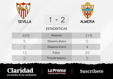 Ramazani y Sadiq decretaron el triunfo ante Sevilla