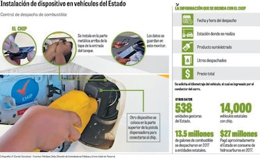 Chip reporta gasto de combustible