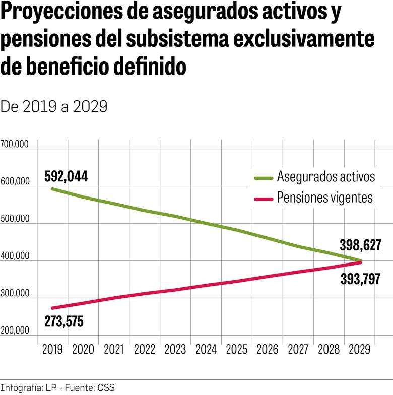 IVM necesita $6,458 millones de 2024 a 2029
