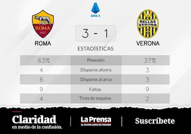 Verona con sabor amargo: tres partidos seguidos sin ganar