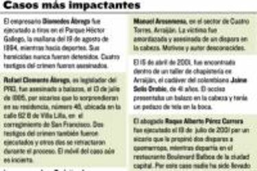 El negocio del asesinato a sueldo