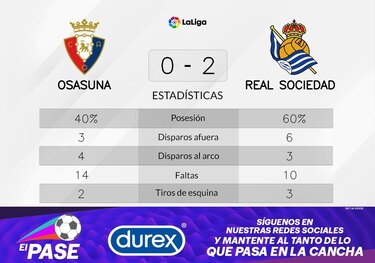 Méndez y Sörloth, protagonistas del triunfo de Real Sociedad ante Osasuna