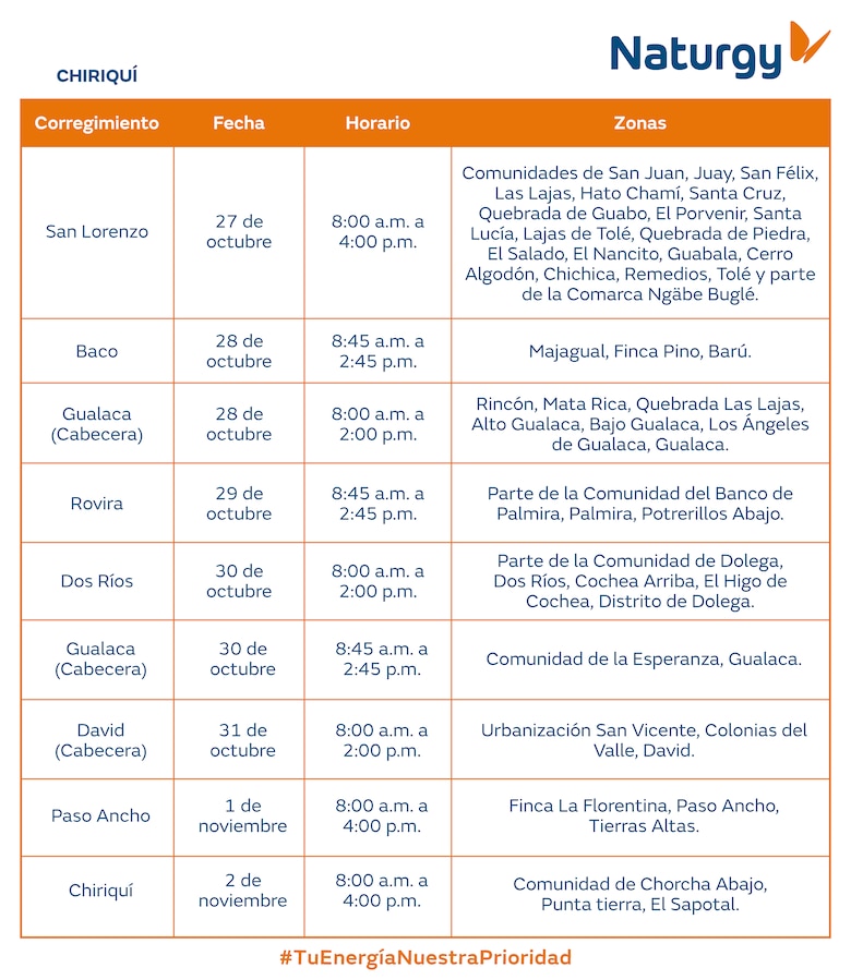 Trabajos de mantenimiento en la red eléctrica del 27 de octubre al 2 de noviembre 2025