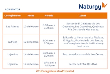 Trabajos de mantenimiento en la red eléctrica del 9 al 15 de febrero de 2026