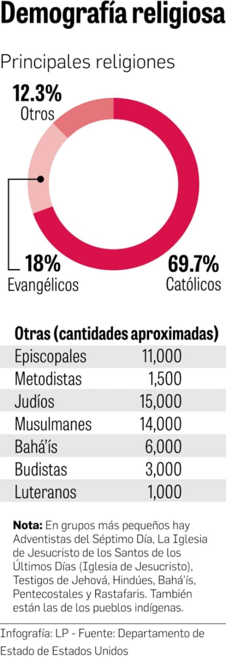 Libertad religiosa: luces y sombras