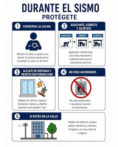 Cuando la tierra tiembla: ¿está preparado para reaccionar?