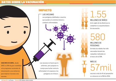 El valor de las vacunas