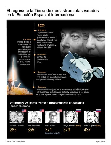 El pueblo ancestral de Sunita Williams en la India celebra su regreso a la Tierra