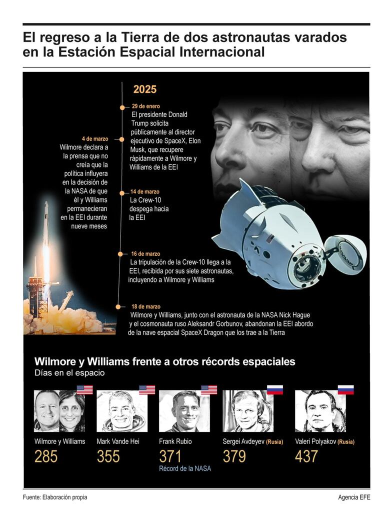 El pueblo ancestral de Sunita Williams en la India celebra su regreso a la Tierra