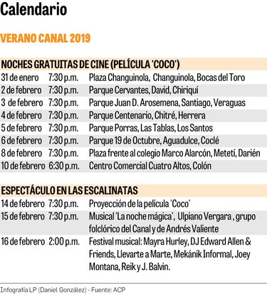 Noches de cine, música y teatro en el Canal
