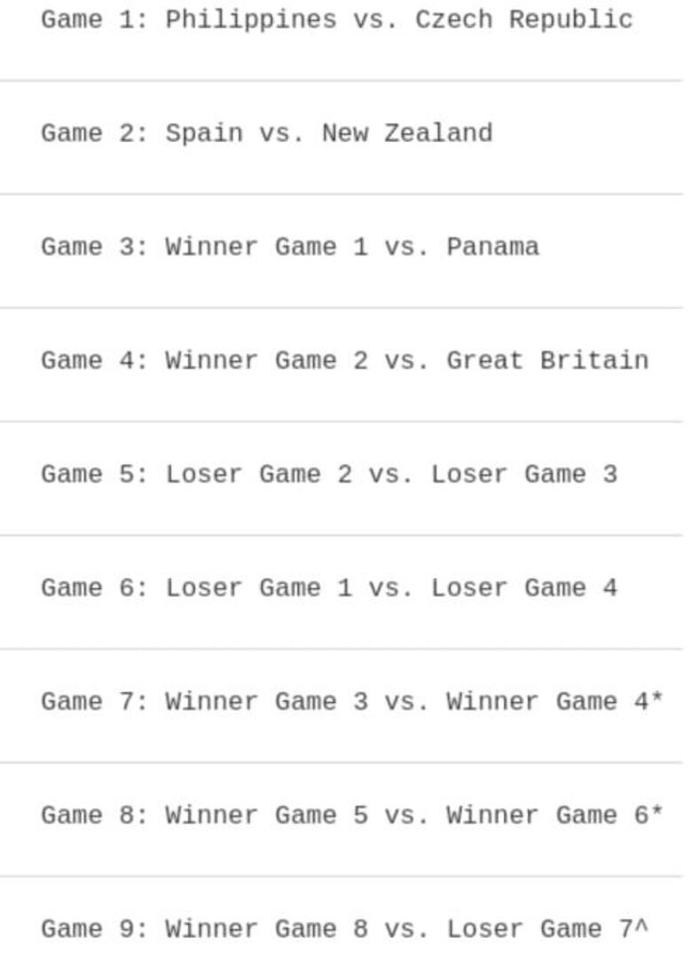 Confirman rivales y calendario de Panamá para eliminatoria del Clásico Mundial de Béisbol