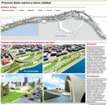 Ciudad Cambios en la Avenida Balboa