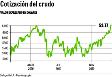 Inversores se refugian en el oro y escala el precio del crudo