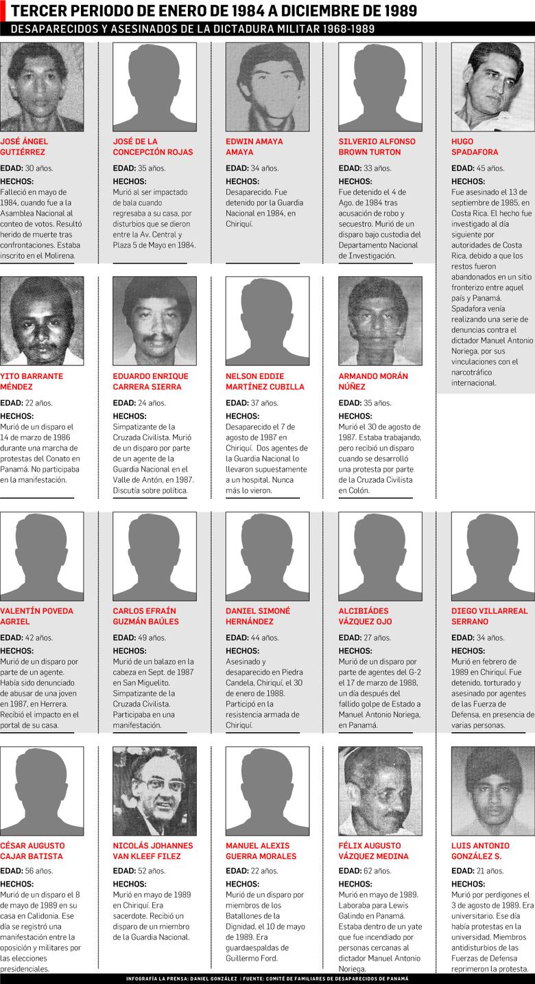 Perfil de las víctimas de la época más oscura de Panamá