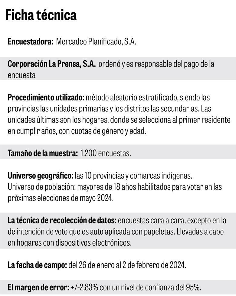 A 90 días de los comicios, la mitad de los electores no sabe por quién votará