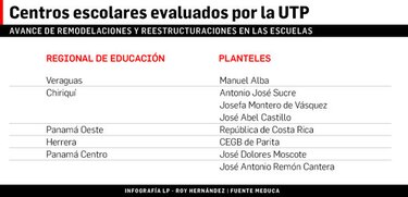 Planteles, en franco deterioro