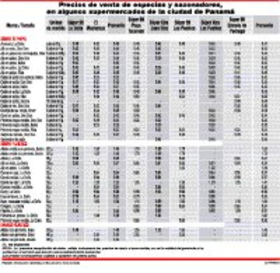 Precios de especias y sazonadores