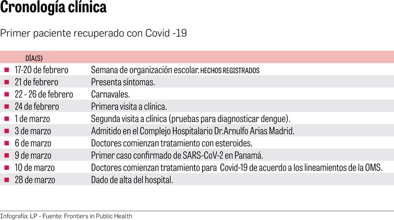 Covid-19: es poco posible encontrar el caso cero