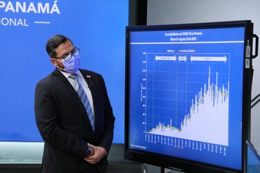 Panamá supera las 1,800 defunciones por coronavirus; el Rt desciende a 0.99