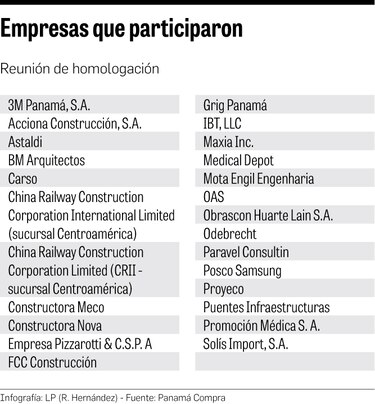 Odebrecht se interesa en licitación de $558.7 millones