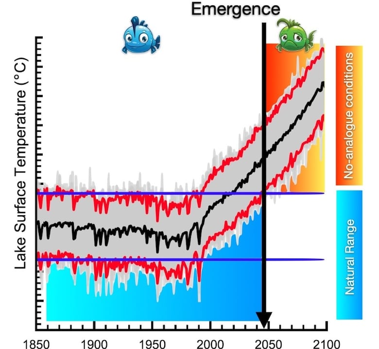 Un calentamiento sin precedentes amenaza los lagos de la Tierra