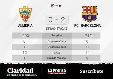 Barcelona gana ante Almeria y consigue el primer puesto de la liga
