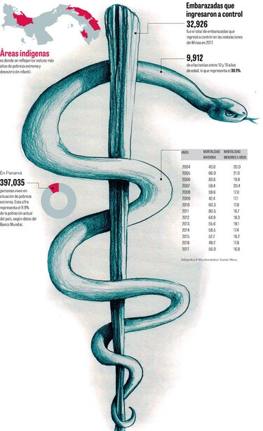 Los ODS de salud, desafíos ineludibles para Panamá